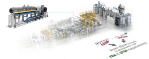 Image of Bandera High Vented twin screw extruder and PURe recycling system