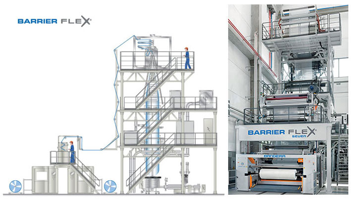 image of 7 layer co-extrusion blown film line